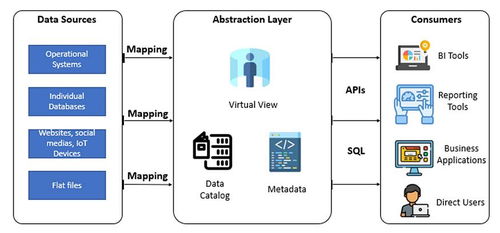 曉談數(shù)據(jù)工程 數(shù)據(jù)存儲(chǔ)、數(shù)據(jù)處理與存儲(chǔ)支持服務(wù)解析